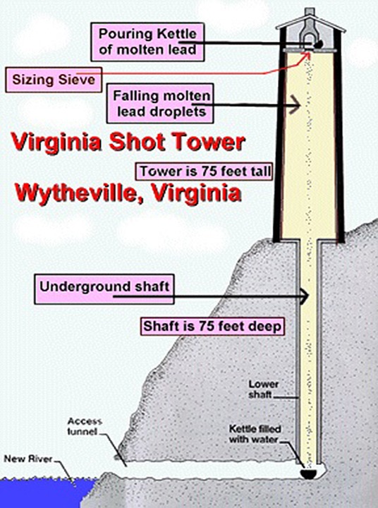 Jackson Ferry shot tower